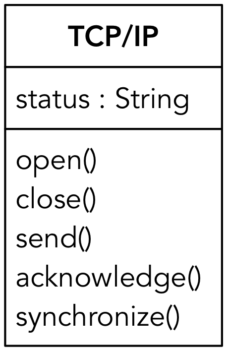 Software Construction and Evolution