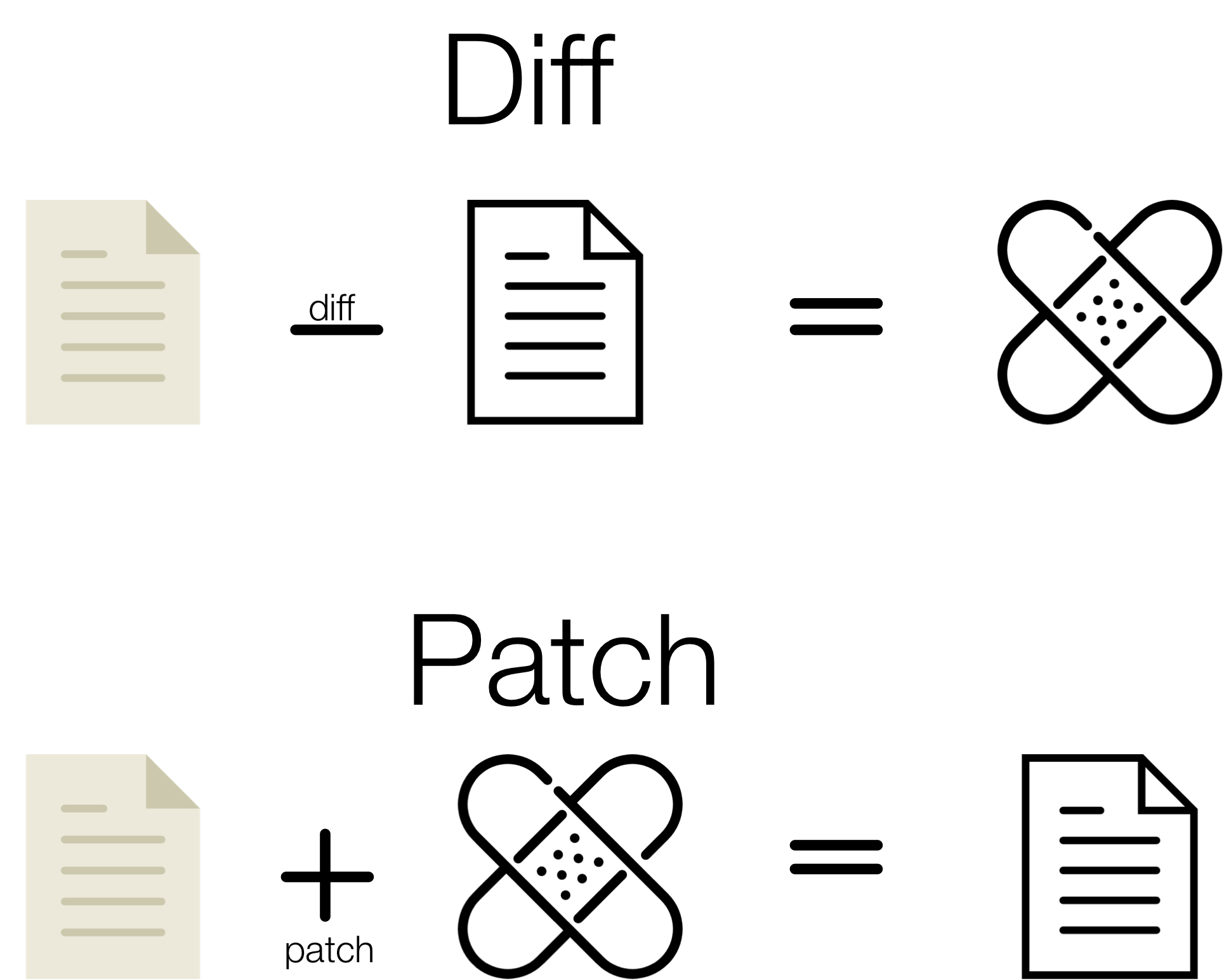 Introduction au dévéloppement logiciel